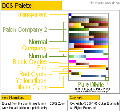 Transport Tycoon Deluxe DOS palette